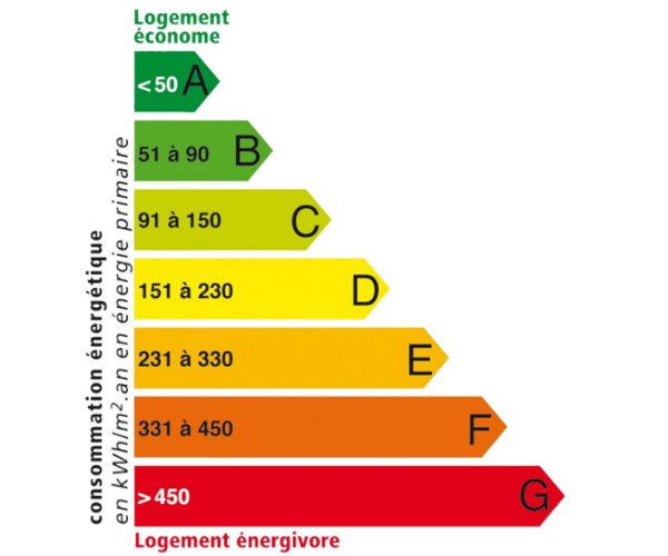 ingénierie thermique